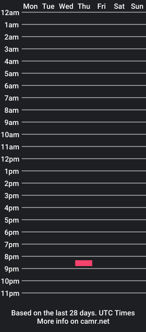 cam show schedule of ocytocin