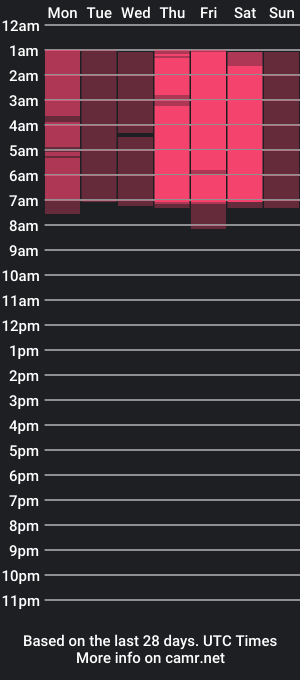 cam show schedule of oda_nomy