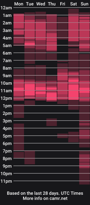 cam show schedule of odalisca_bellydancer