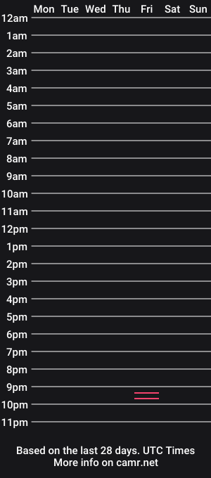 cam show schedule of odang13