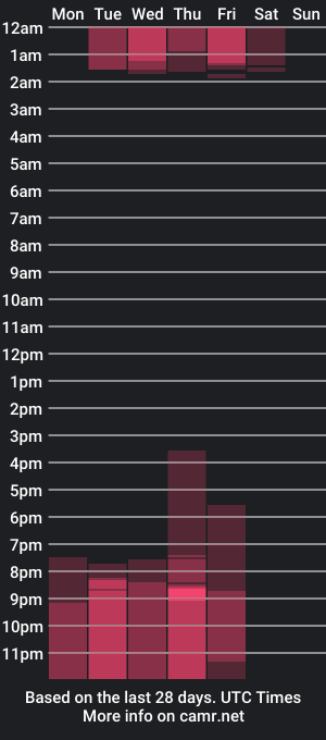 cam show schedule of oddett_