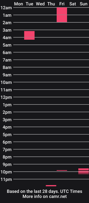 cam show schedule of oddity19