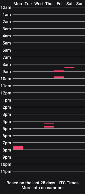 cam show schedule of oddobjectz