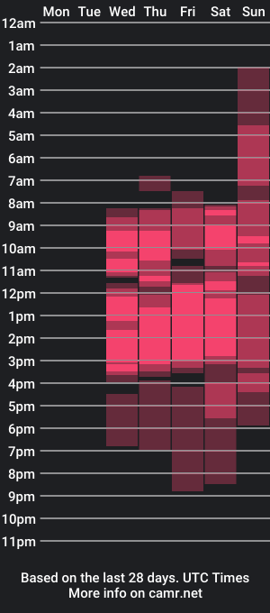 cam show schedule of odeli_brownell