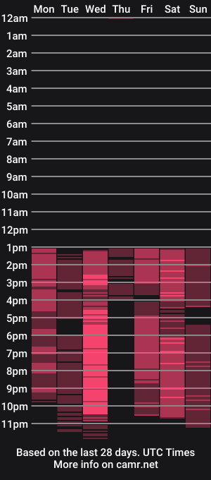 cam show schedule of odeliabrickell