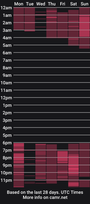 cam show schedule of odellabowman