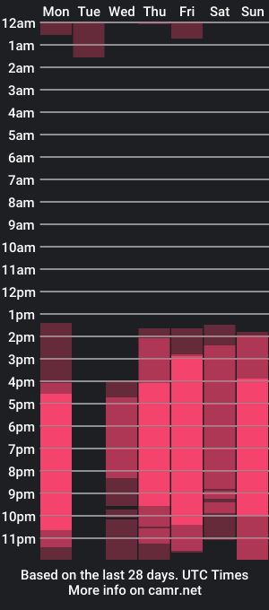 cam show schedule of odelyncrafts