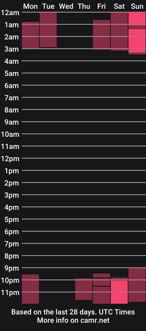 cam show schedule of odelyngeorge