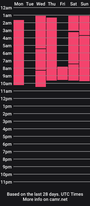 cam show schedule of odelyngunton