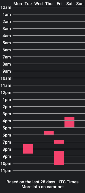 cam show schedule of odessarosaxx