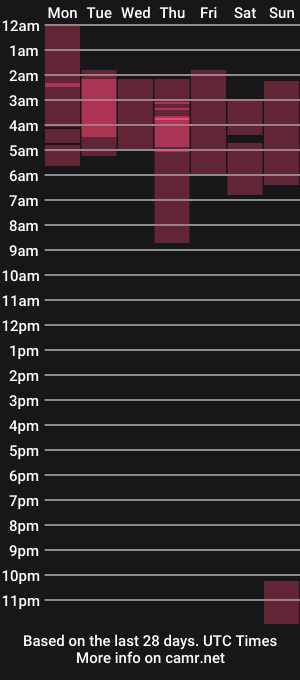 cam show schedule of odetecrush