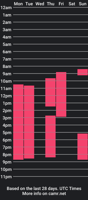 cam show schedule of odettalive