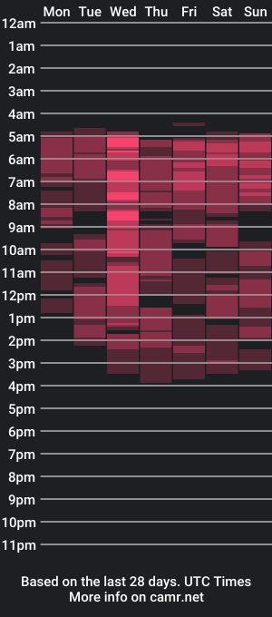 cam show schedule of odettebensen