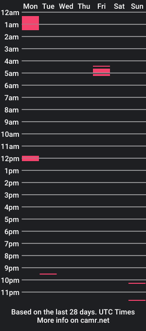 cam show schedule of odi420