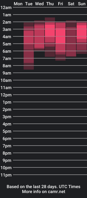 cam show schedule of odin_blake