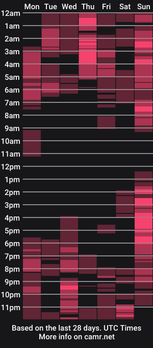 cam show schedule of odin_dios