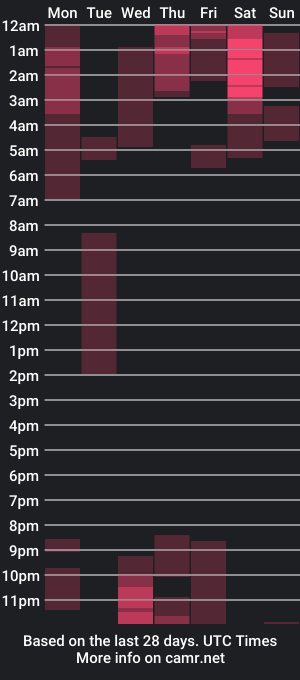 cam show schedule of odinsclone