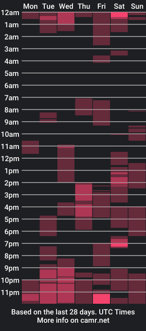 cam show schedule of odiseo_13