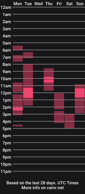 cam show schedule of odriolsen