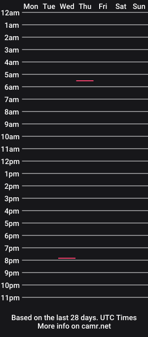 cam show schedule of ofdm
