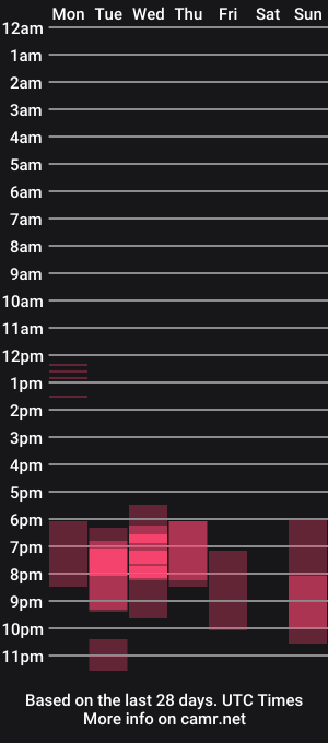 cam show schedule of ofeliaqueen
