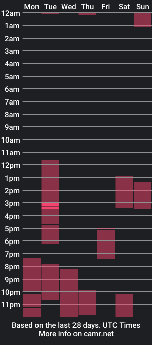 cam show schedule of office_porn