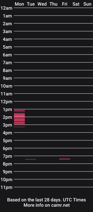 cam show schedule of officejiggler