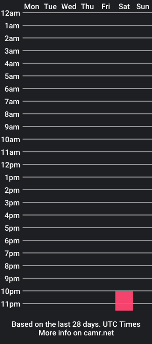 cam show schedule of official_alexandrotower