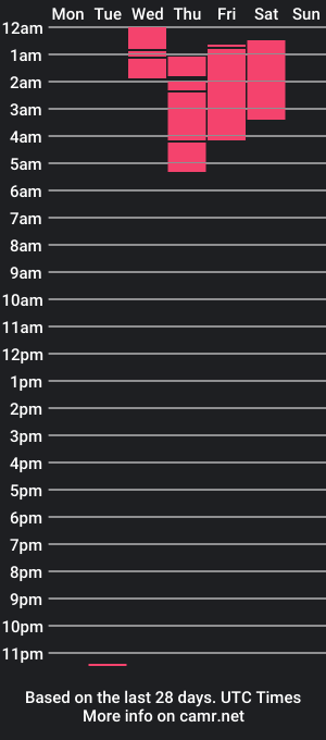 cam show schedule of official_dj_vani