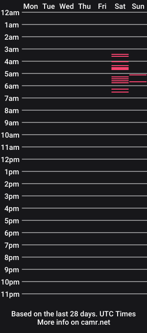 cam show schedule of officialbreefoxx