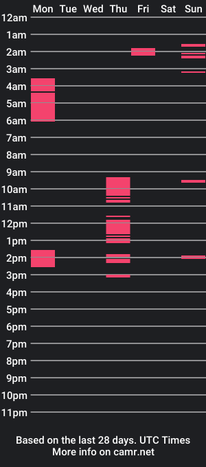 cam show schedule of officialcoco_fantasy