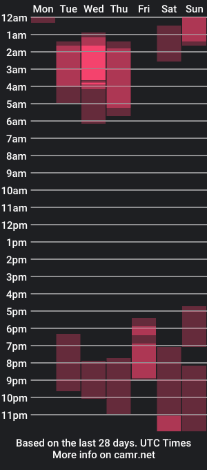 cam show schedule of officialkanehart