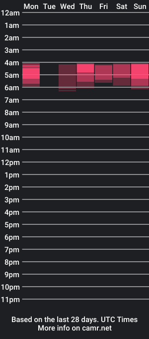 cam show schedule of officialkiwi22