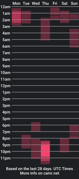 cam show schedule of officiallilmissg