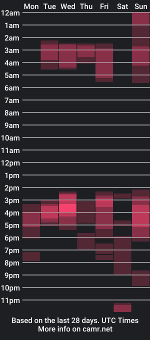 cam show schedule of officiallyonlytams