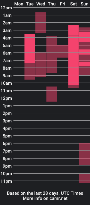 cam show schedule of oficialaura