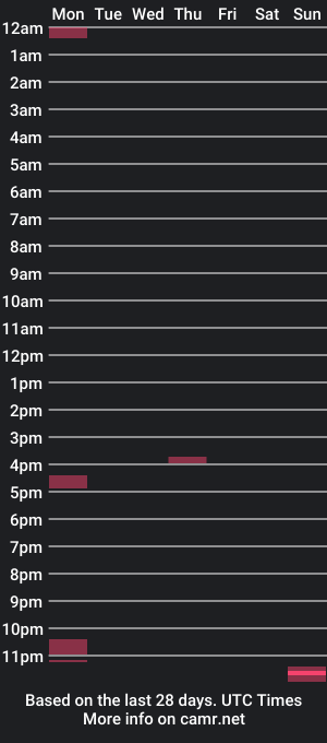 cam show schedule of ofn621