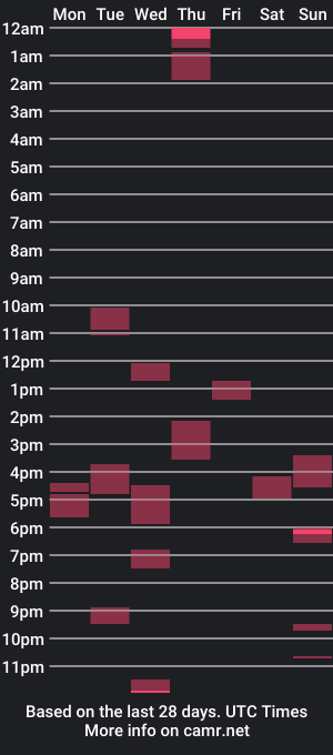 cam show schedule of ofwetafghani