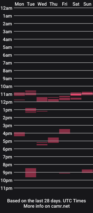 cam show schedule of oggs48