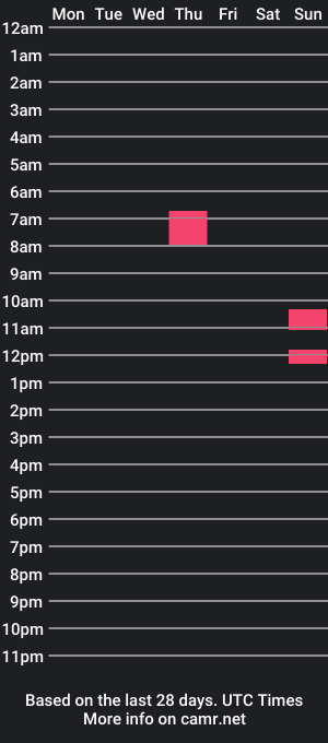 cam show schedule of oghret