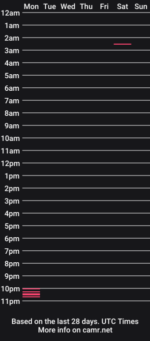 cam show schedule of oglitcouple