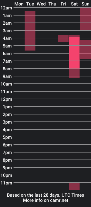 cam show schedule of oh__holly