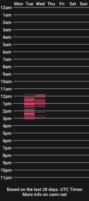 cam show schedule of oh__margo420
