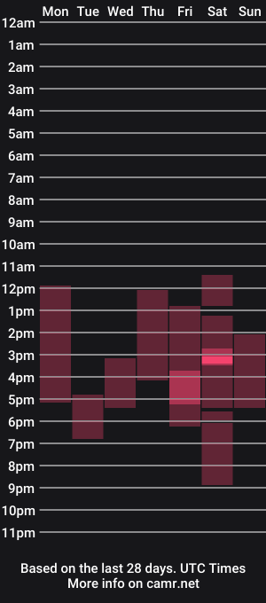 cam show schedule of oh_creampie