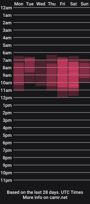 cam show schedule of oh_julie