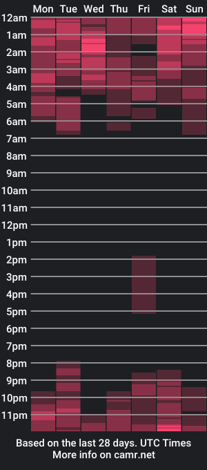 cam show schedule of oh_my_lily