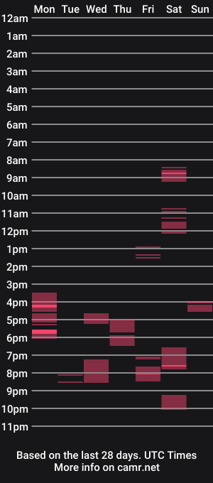 cam show schedule of ohanalboy_21