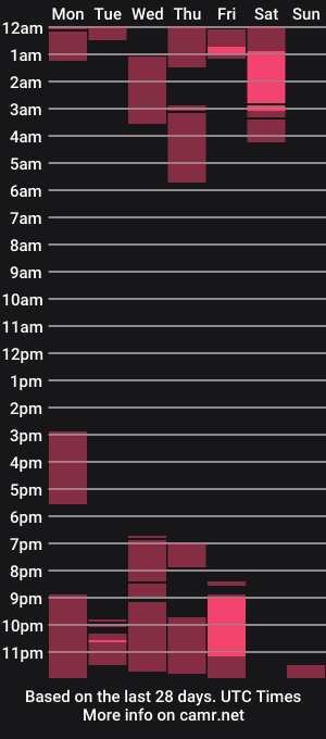 cam show schedule of ohanna_