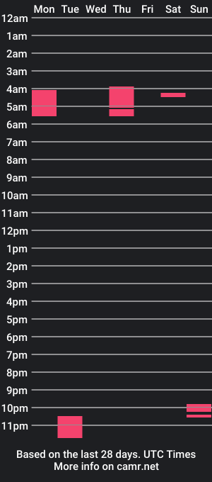 cam show schedule of ohaufurt