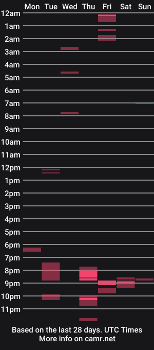 cam show schedule of ohaussie